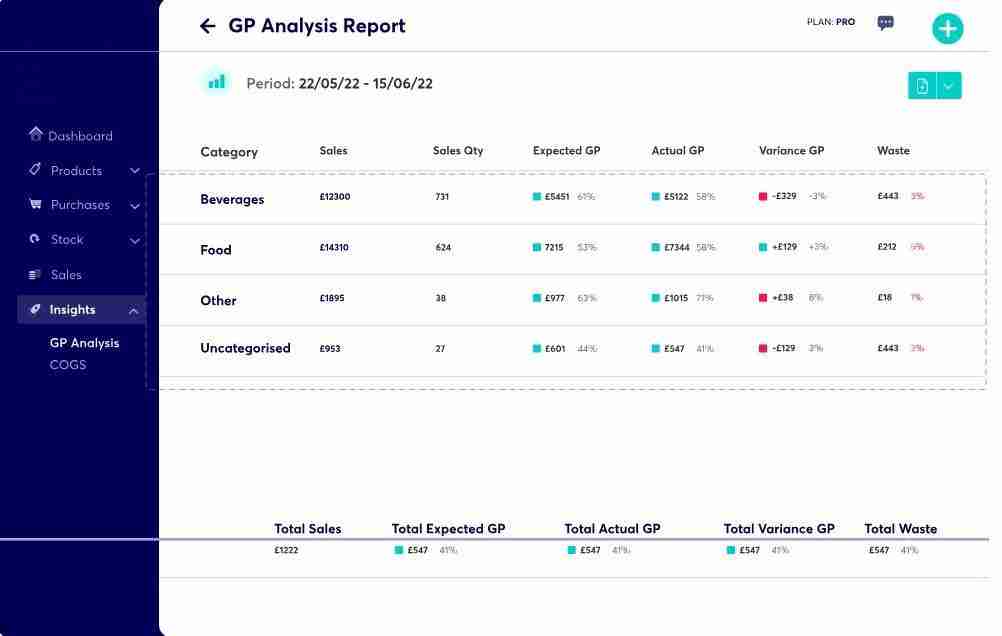 Restaurant Back Office Software: Revolutionizing Restaurant Management