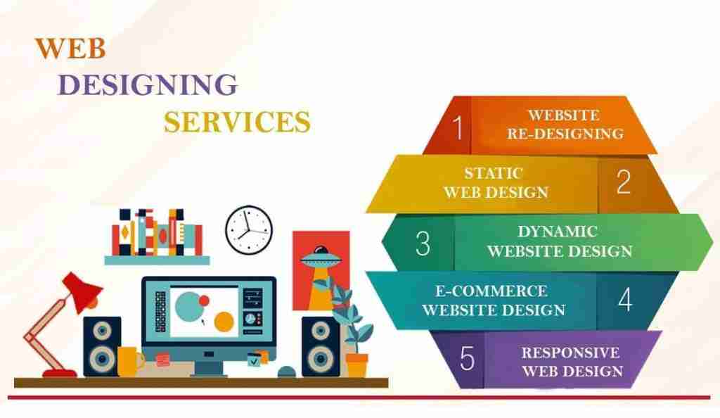 Top Website Design Company in Bangalore: Elevate Your Online Presence