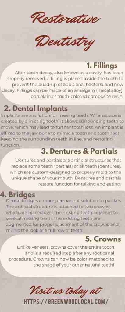 Restorative Dentistry
