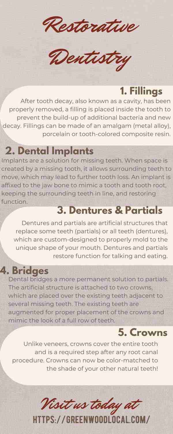 Restorative Dentistry
