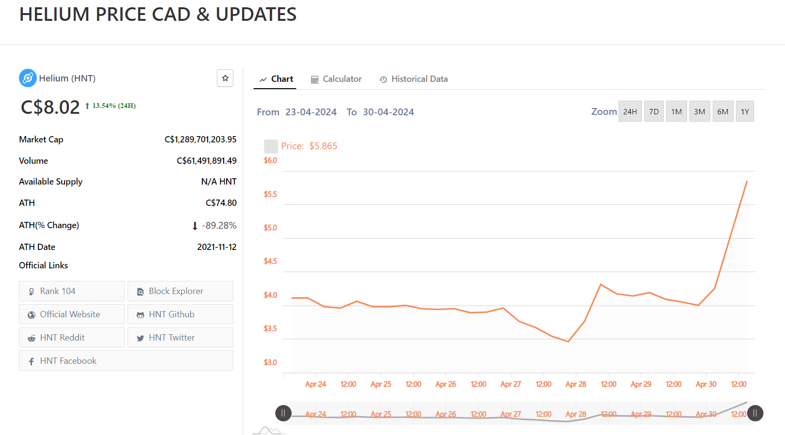 Helium Price CAD | Helium Price in Canadian Dollar Today