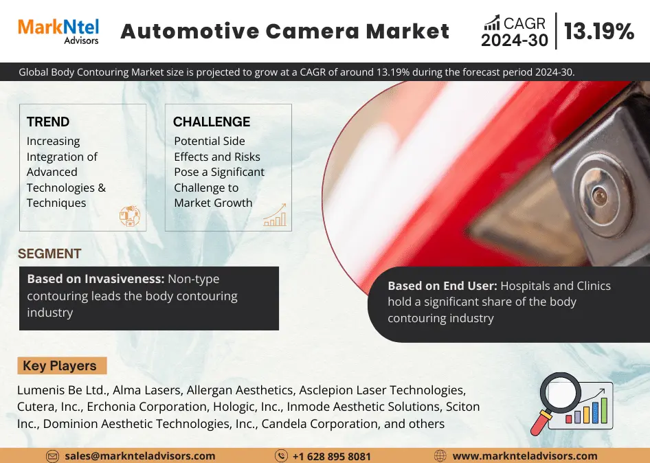 Automotive Camera Market Growth, Trends, Revenue, Business Challenges and Future Share 2030: Markntel Advisors