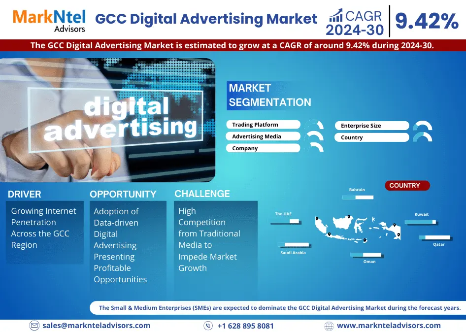GCC Digital Advertising Market Growth, Trends, Revenue, Business Challenges and Future Share 2030: Markntel Advisors