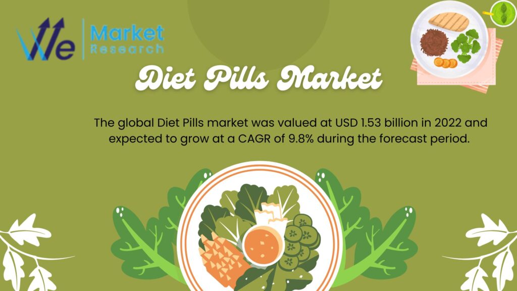 Diet Pills Market Analysis Research Report, Insights and For