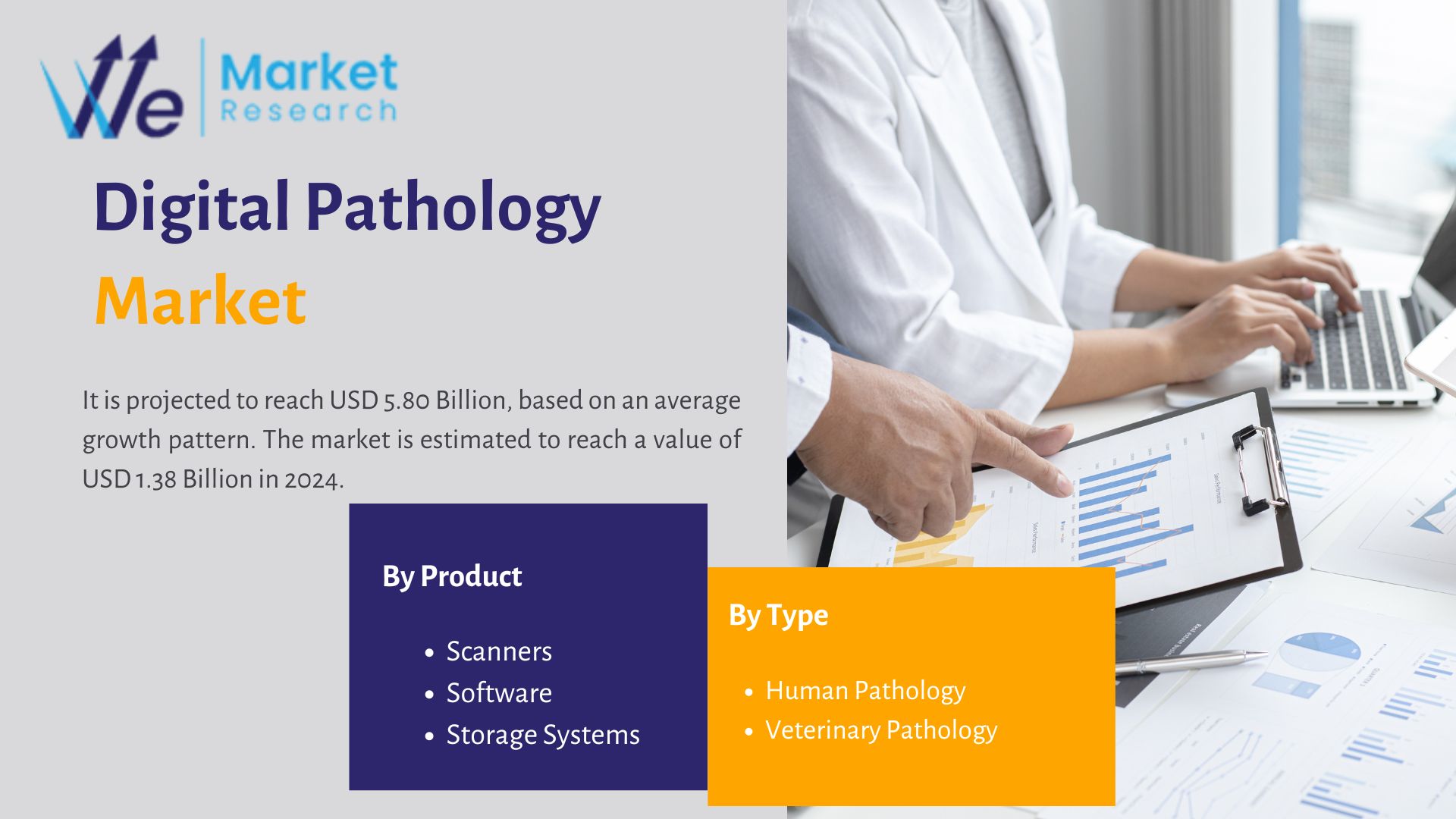 Digital Pathology Market Analysis, Type, Size, Trends, Key P