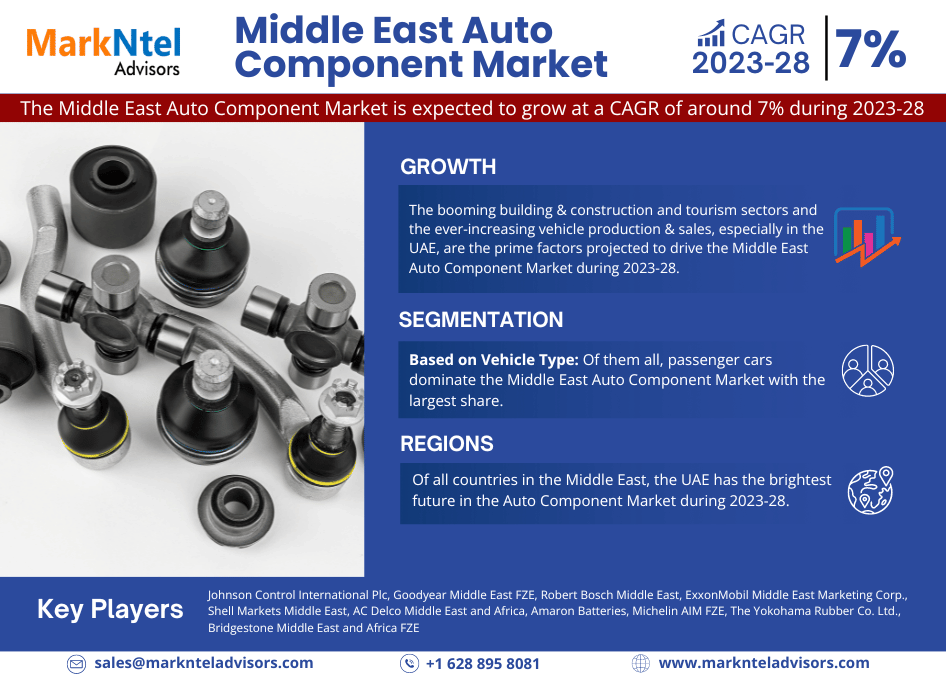 Middle East Auto Component Market Growth, Share, Trends Analysis under Segmentation and Forecast 2028: MarkNtel Advisors