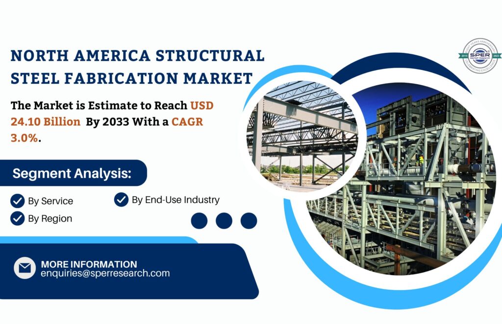 North America Structural Steel Fabrication Market Share 2024