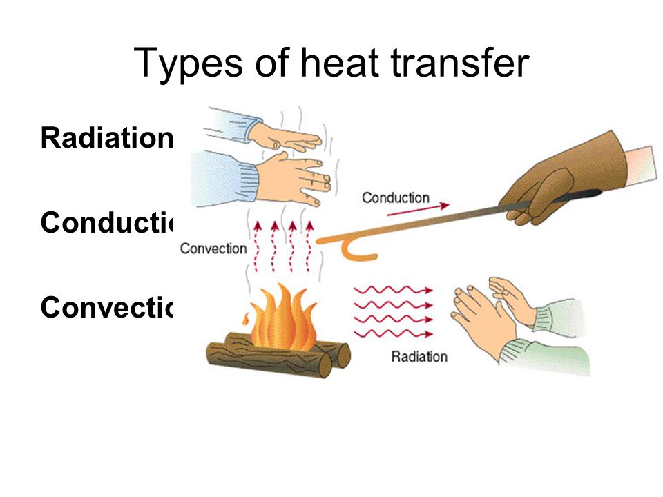 Heat Transfer Fluids Market Share, Size, Demand, Key Players