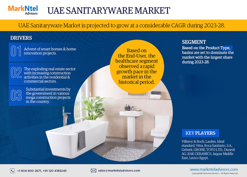 UAE Sanitaryware Market Growth, Share, Trends Analysis under Segmentation and Forecast 2028: MarkNtel Advisors