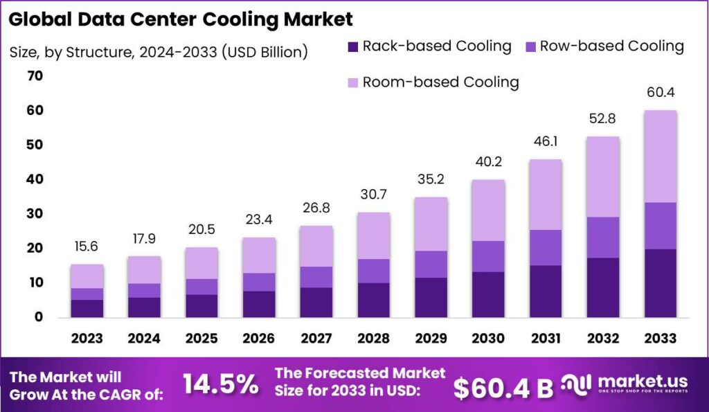 Data Center Cooling Market: Keeping the Digital World Cool