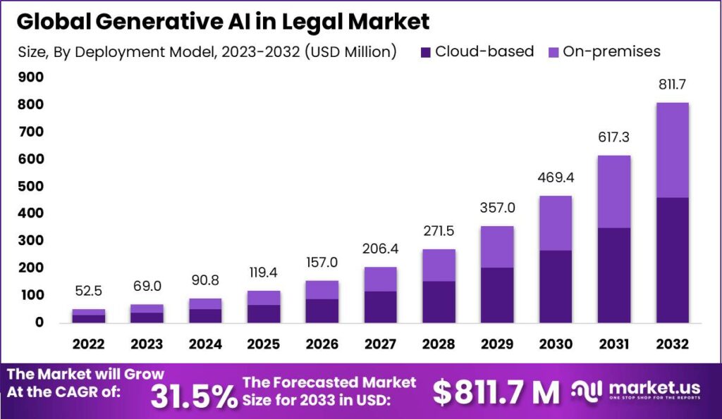 Generative AI in Legal Market : Enhancing Contract Analysis