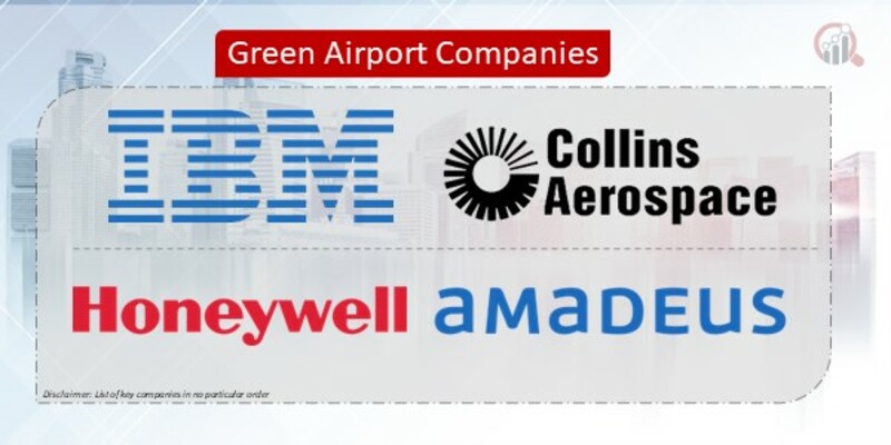 Green Airport Market Growth Dynamics and Regional Revenue Insights (2024-2032)