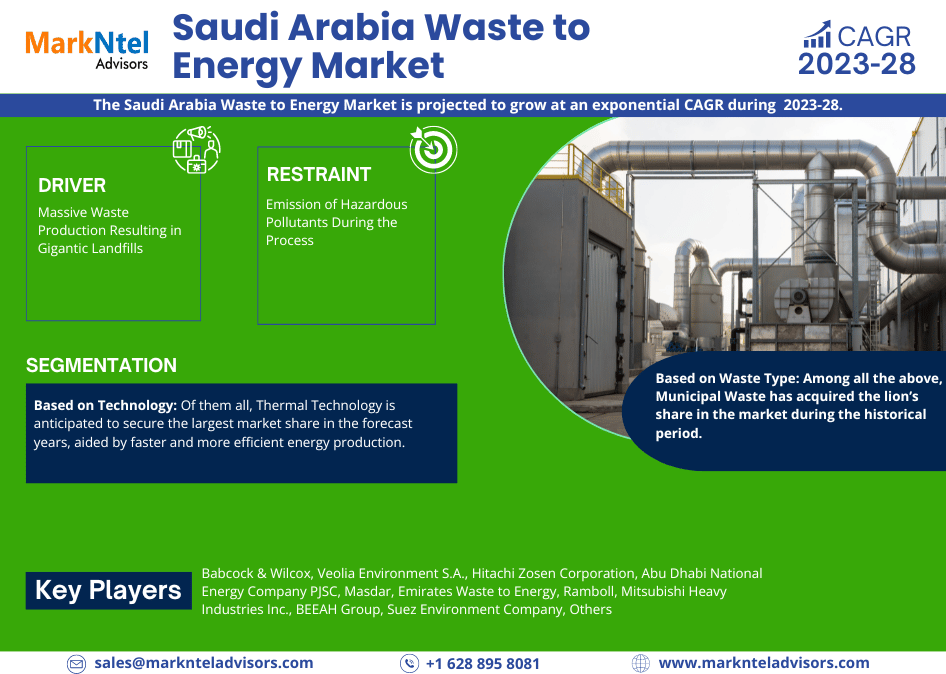 Saudi Arabia Waste to Energy Market Size and Share Forecast with a CAGR of, Growth Trends, and Opportunities (2023-28)