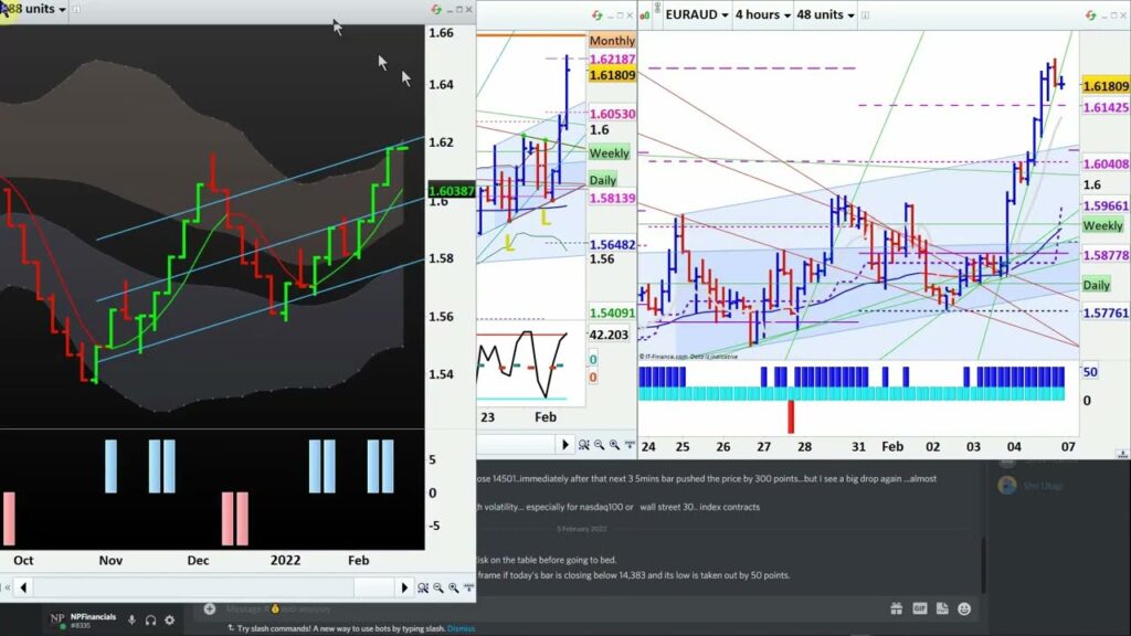 NP Financials’ Foreign Exchange Trading Courses: Learn from