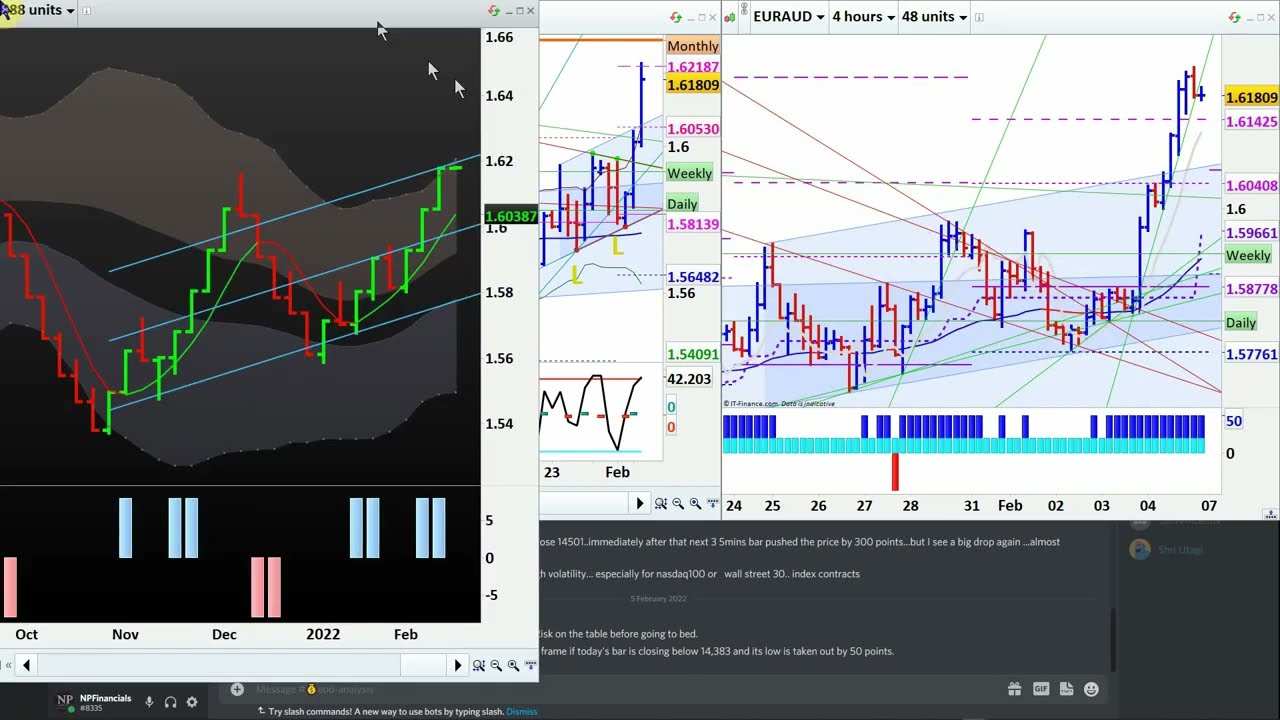 Enhance Your Trading Skills with NP Financials’ Online Cours