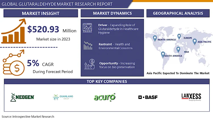 Glutaraldehyde Market Competitive Landscape & Opportunities