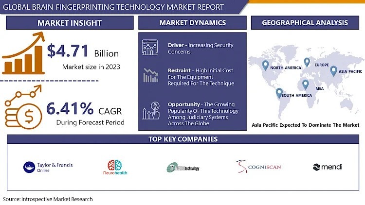 Brain Fingerprinting Technology Market Size, Growth Trends