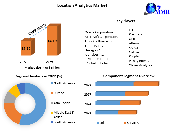 Location Analytics Market Share, Global Technology by 2030.