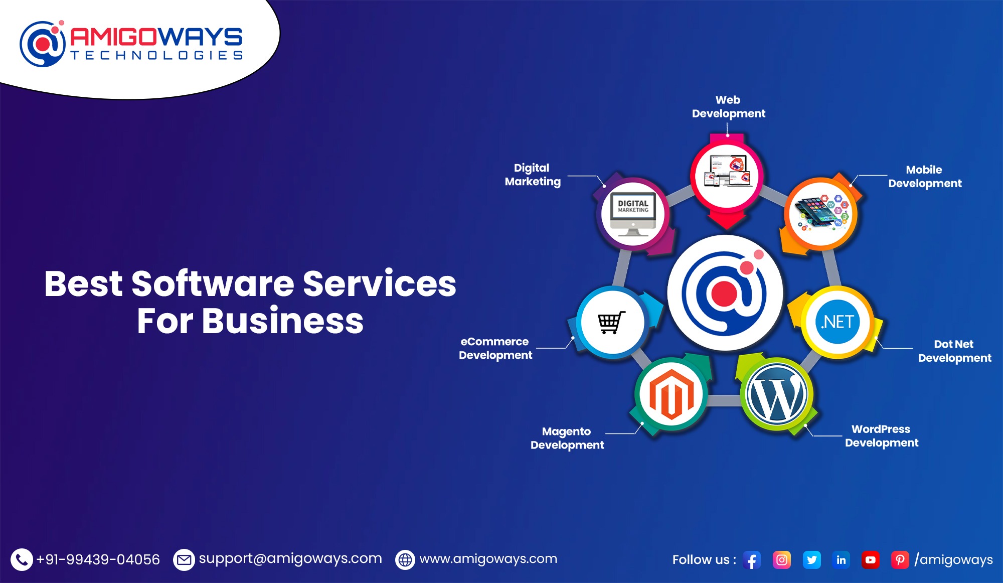 Popular Software development Company in Madurai – Amigoways