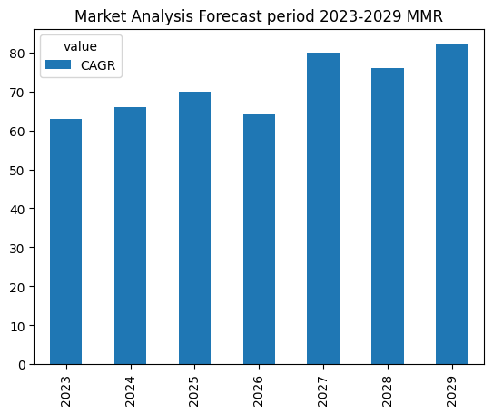Simulator Gaming Machines Market Regional Trend, Revenue And