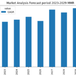 New Pos Transport Stream Switching Market 2023- Analysis Ant