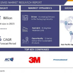 Plastic Adhesives Market Explores New Growth Opportunities