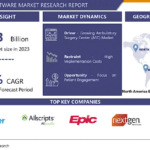 Surgery Center Software Market Industry Potential Scrutiny