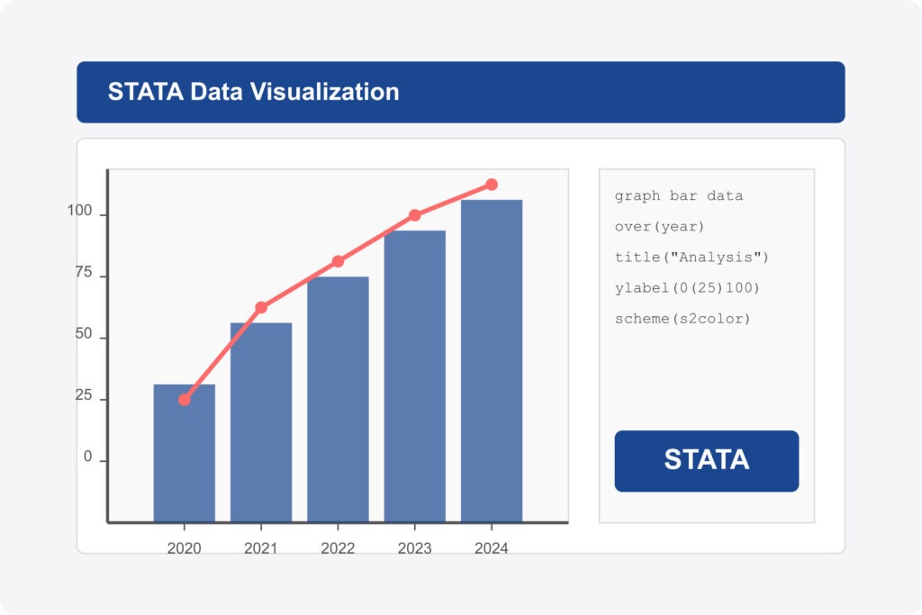 Mastering Panel Data Analysis with STATA: A Guide