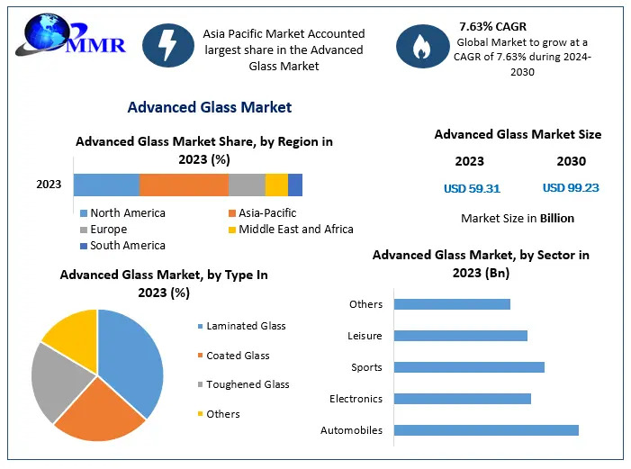 High-Tech Transparency: Emerging Opportunities in the Advanced Glass Sector