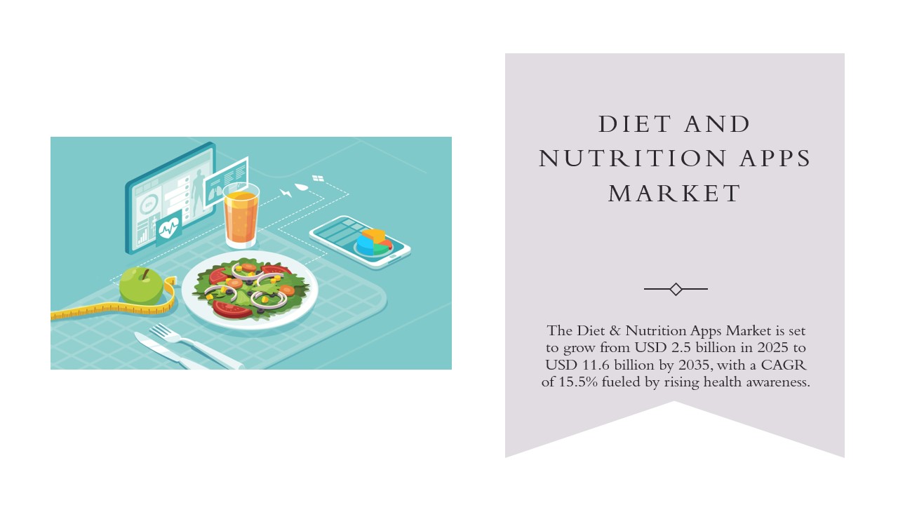 Global Diet and Nutrition Apps Market to Reach $11.6 Billion by 2035