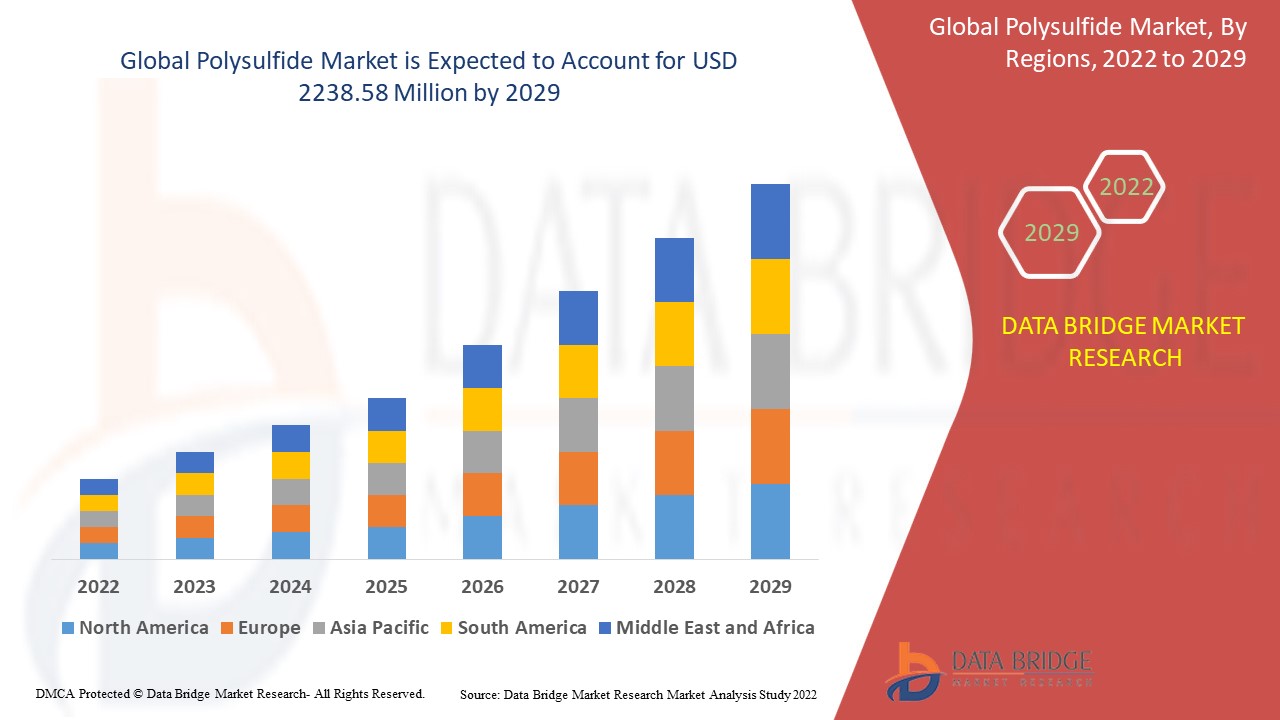 The Polysulfide Market: Catalyzing Innovation Across Industr
