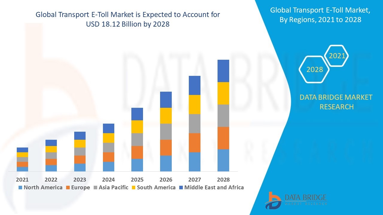 The Transport E-Toll Market: Navigating Growth and Innovatio