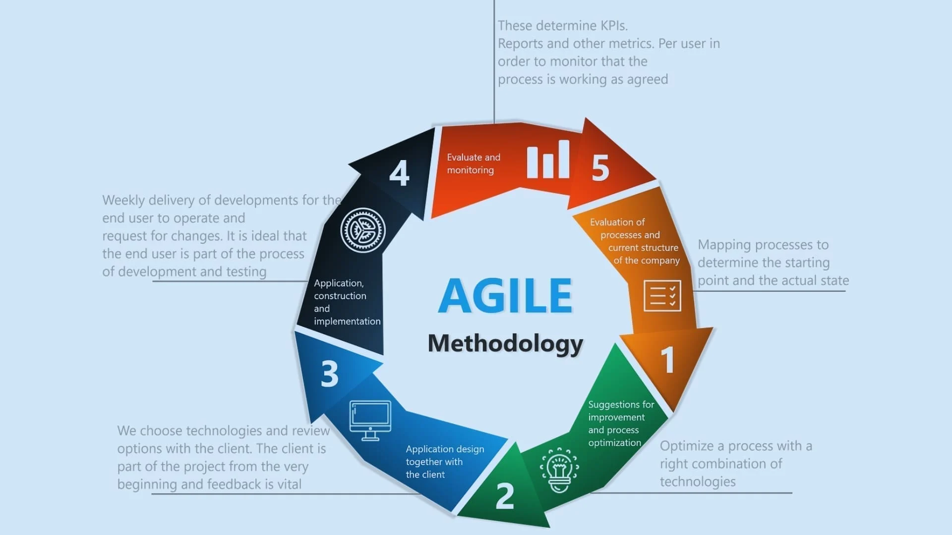 Delivering Value Faster | How Agile Enhances Customer Satisfaction from a Product Owner’s Perspective